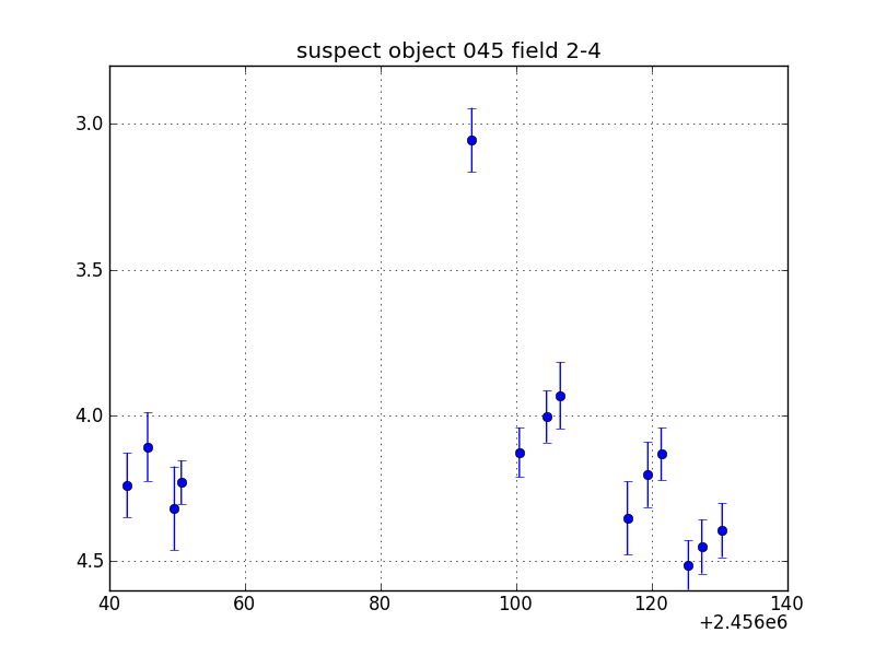 no plot available, curve is too noisy